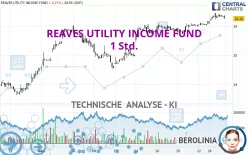 REAVES UTILITY INCOME FUND - 1 Std.