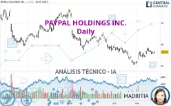 PAYPAL HOLDINGS INC. - Diario