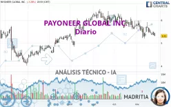 PAYONEER GLOBAL INC. - Diario