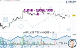 SUSHI - SUSHI/USD - 1H