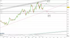 AEX TECHNOLOGY - Journalier