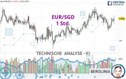 EUR/SGD - 1 Std.