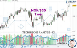 NOK/SGD - 1 uur