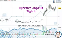 INJECTIVE - INJ/EUR - Täglich