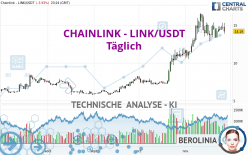 CHAINLINK - LINK/USDT - Täglich