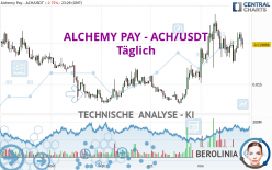 ALCHEMY PAY - ACH/USDT - Journalier