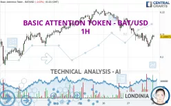 BASIC ATTENTION TOKEN - BAT/USD - 1H