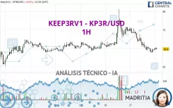 KEEP3RV1 - KP3R/USD - 1H