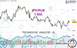 JPY/PLN - 1 Std.