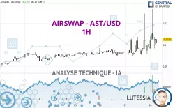 AIRSWAP - AST/USD - 1H