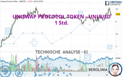 UNISWAP PROTOCOL TOKEN - UNI/USD - 1 Std.