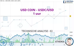 USD COIN - USDC/USD - 1 uur