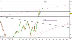 CAC ENERGY - Journalier