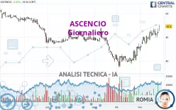 ASCENCIO - Giornaliero