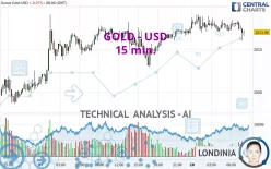 GOLD - USD - 15 min.