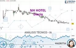 MINOR HOTELS - Diario