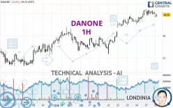 DANONE - 1H