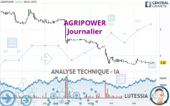 AGRIPOWER - Journalier