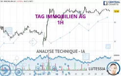 TAG IMMOBILIEN AG - 1H