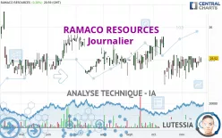 RAMACO RESOURCES - Journalier