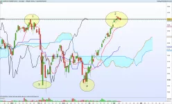 CAC40 INDEX - Täglich