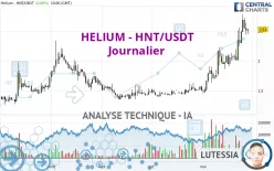 HELIUM - HNT/USDT - Journalier