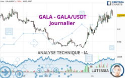 GALA - GALA/USDT - Journalier