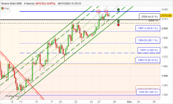 GOLD - USD - 4H