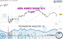 ABN AMRO BANK N.V. - 1 uur