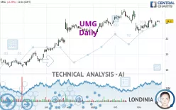 UMG - Daily