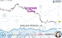 ECOENER - Diario