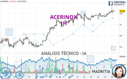 ACERINOX - 1H