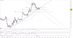 GBP/JPY - 15 min.