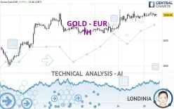 GOLD - EUR - 1H