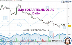 SMA SOLAR TECHNOL.AG - Diario