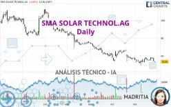 SMA SOLAR TECHNOL.AG - Diario