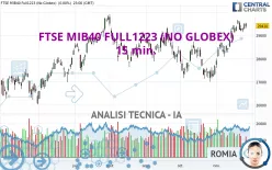 FTSE MIB40 FULL1224 (NO GLOBEX) - 15 min.