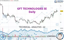 GFT TECHNOLOGIES SE - Täglich