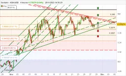 CARDANO - ADA/USD - 4 uur