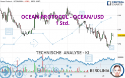 OCEAN PROTOCOL - OCEAN/USD - 1 Std.