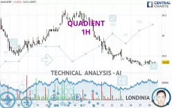 QUADIENT - 1H