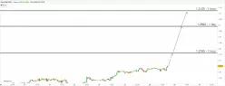 GBP/USD - 1 Std.