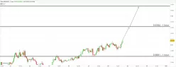 NZD/USD - 1 Std.