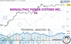 MONOLITHIC POWER SYSTEMS INC. - 1H