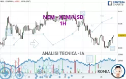 NEM - XEM/USD - 1H