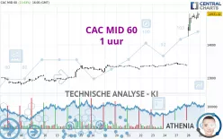 CAC MID 60 - 1 uur