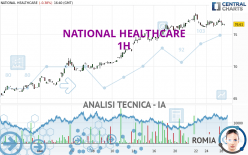 NATIONAL HEALTHCARE - 1H