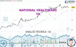 NATIONAL HEALTHCARE - 1H