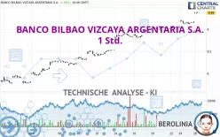 BANCO BILBAO VIZCAYA ARGENTARIA S.A. - 1 Std.