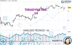 TERADYNE INC. - 1H